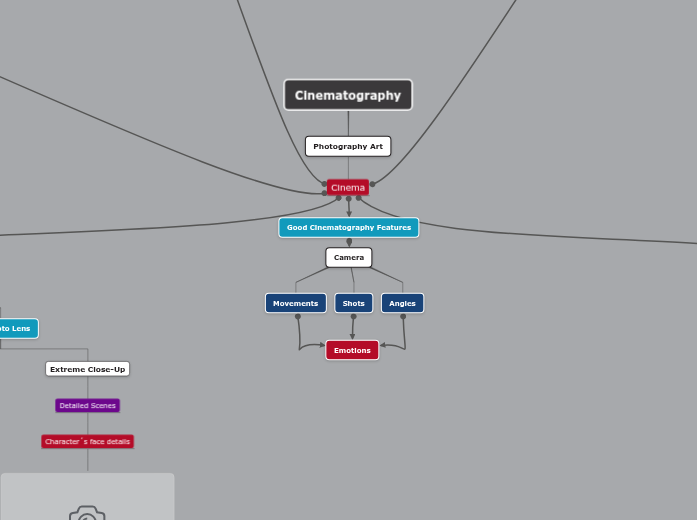 Cinematography Mind Map cinematography-mind-map